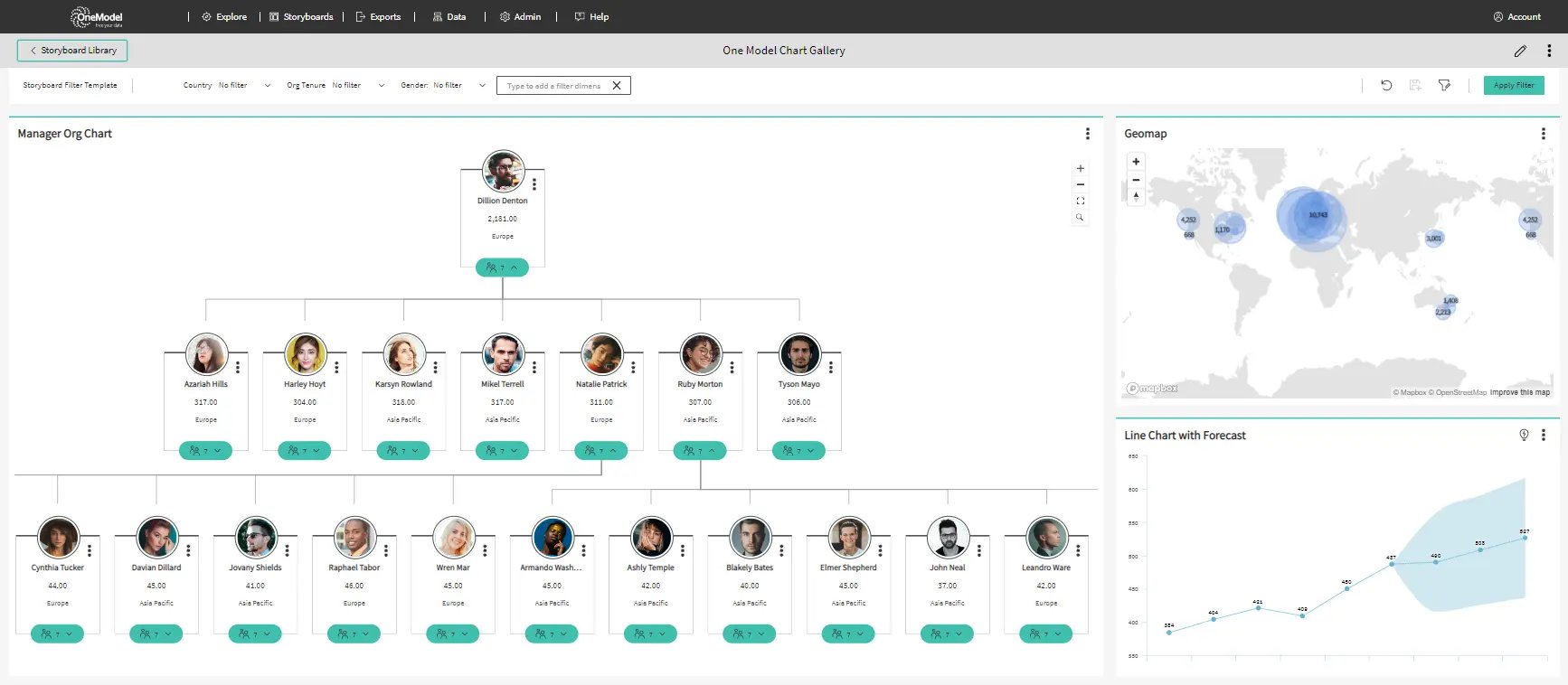 One Model's New Org Chart Creator Combined with People Analytics is Here!